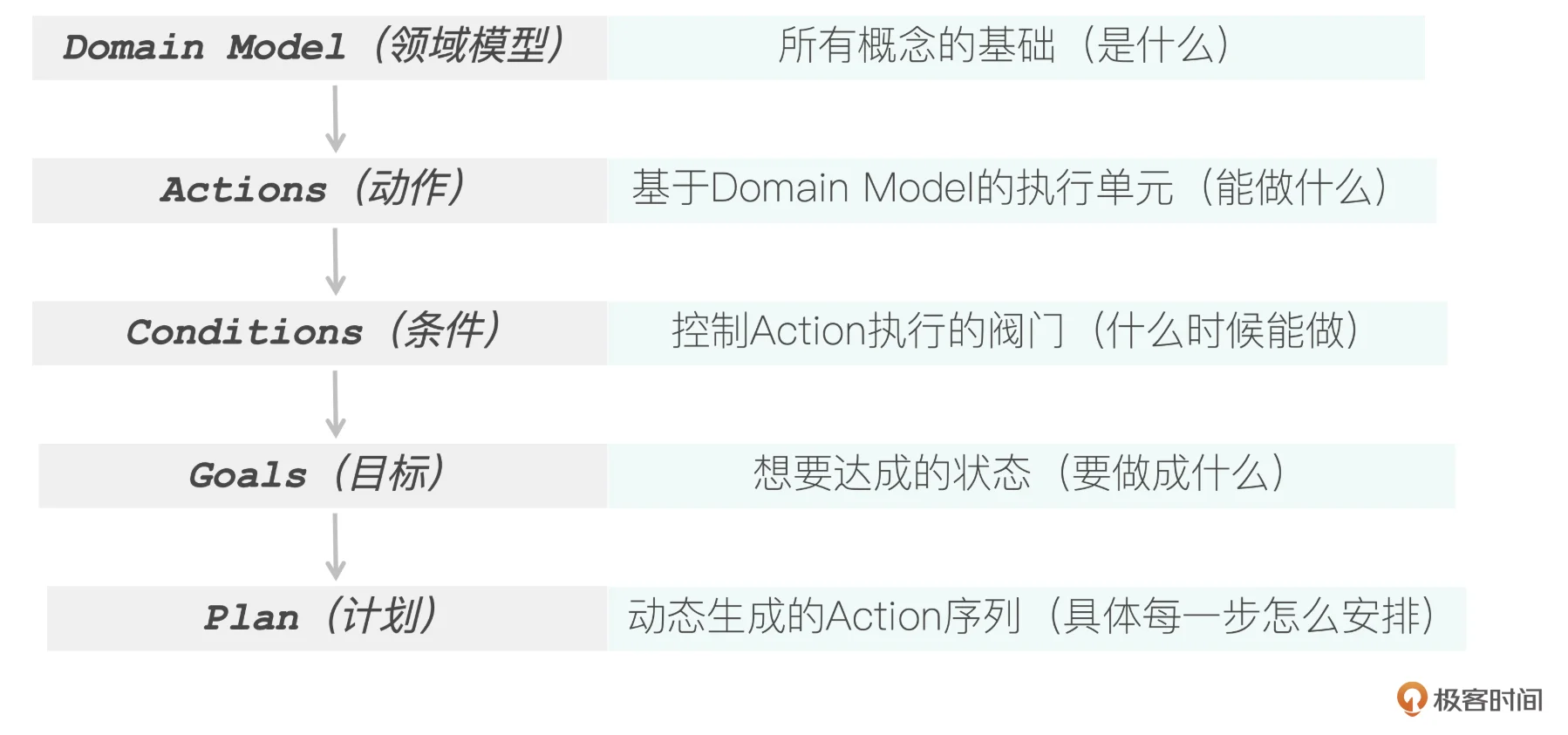 embabel核心概念