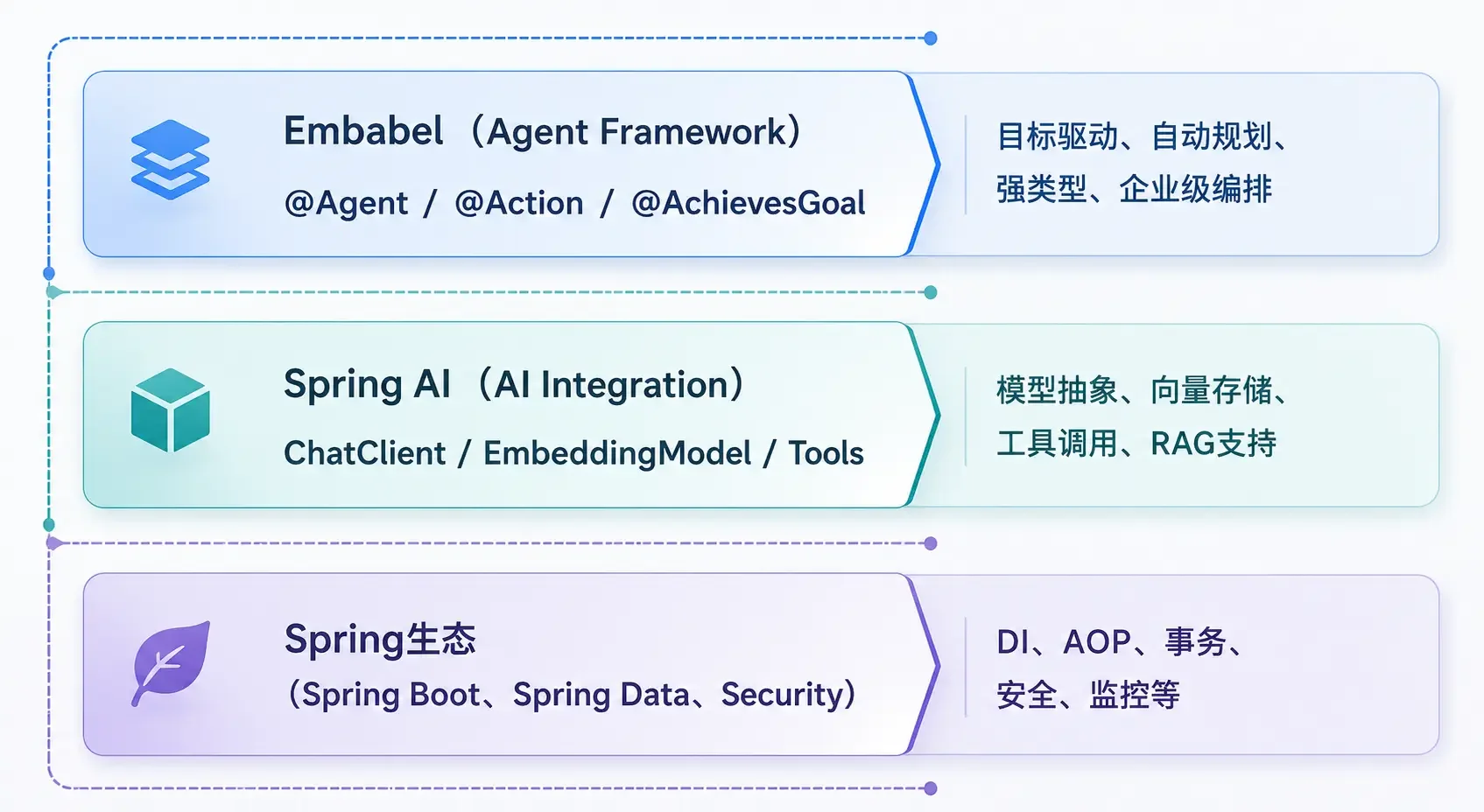 层级示意图