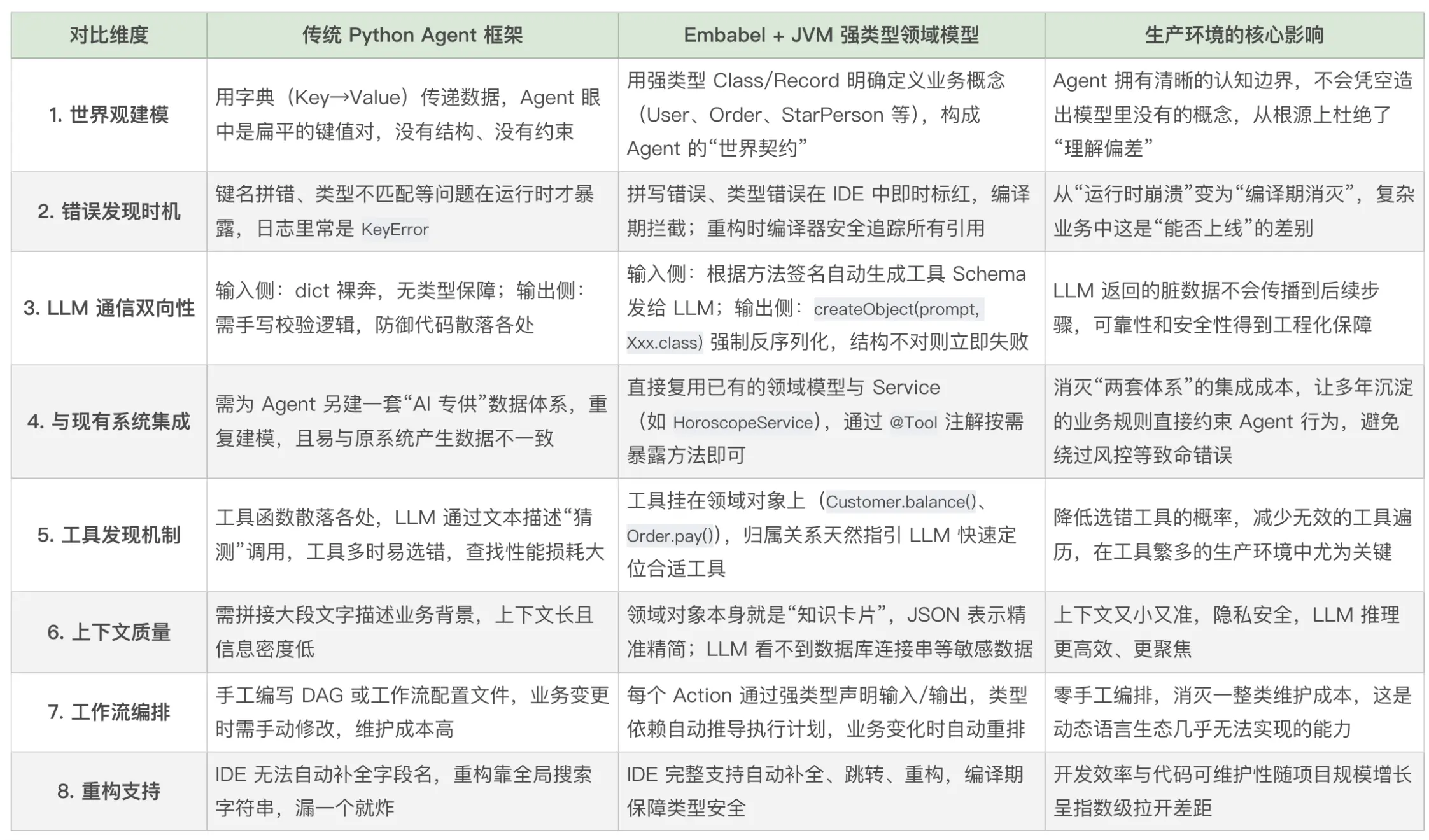 embabel与Python Agent对比
